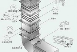 风管法兰连接和焊接哪个价格高