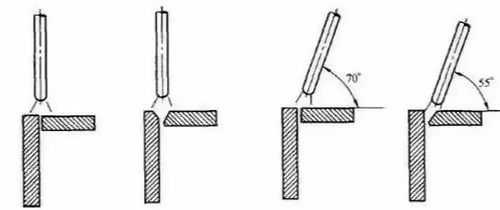  焊条是按哪个开始焊接的「焊条焊接叫什么焊接」 第1张