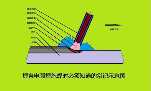 焊接中电弧过热会怎么样_焊接电弧过长容易出现什么质量问题  第2张
